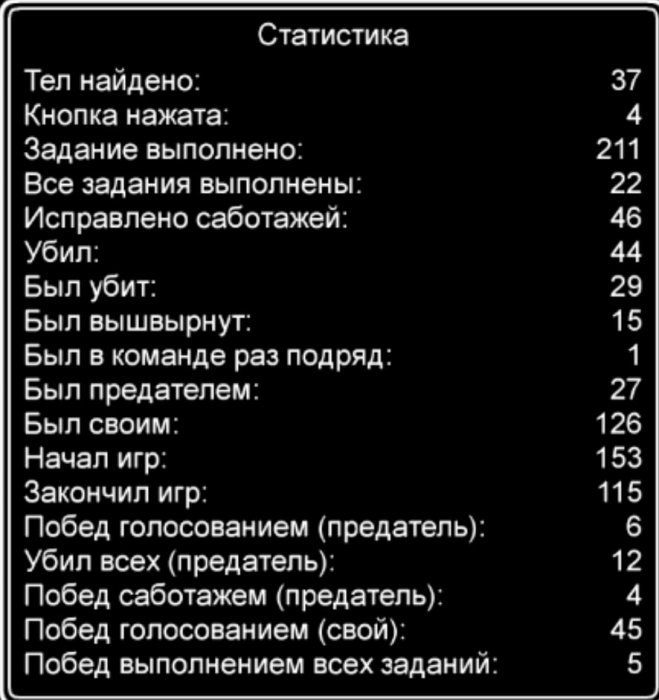 Мемы Амонг Юс